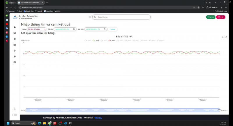 HỆ THỐNG ĐIỀU KHIỂN VÀ GIÁM SÁT THIẾT BỊ QUA WEBSERVER