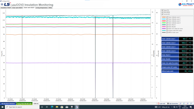 Giám sát dây chuyền bọc cáp điện