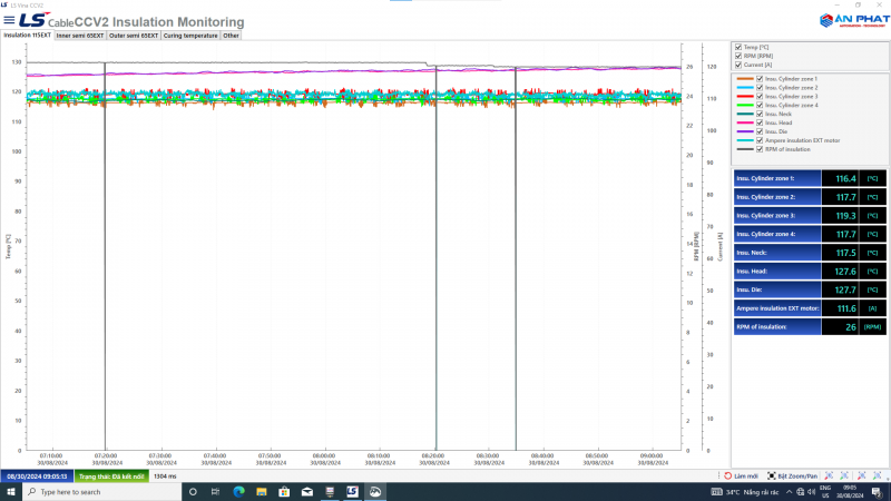 Giám sát dây chuyền bọc cáp điện