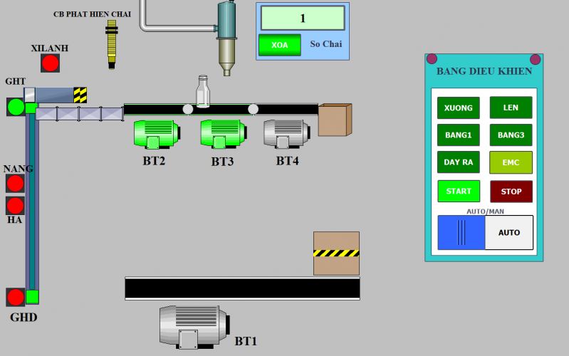 Giám sát dây chuyền vận chuyển, rót nguyên liệu Tia Portal + PLC S7-1200