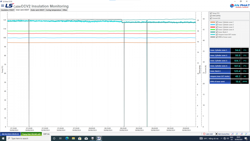 Giám sát dây chuyền bọc cáp điện 2