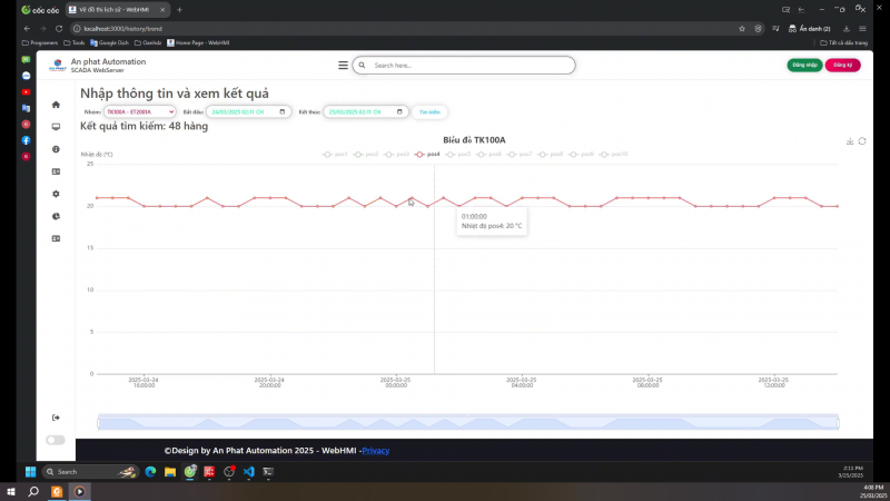 HỆ THỐNG ĐIỀU KHIỂN VÀ GIÁM SÁT THIẾT BỊ QUA WEBSERVER