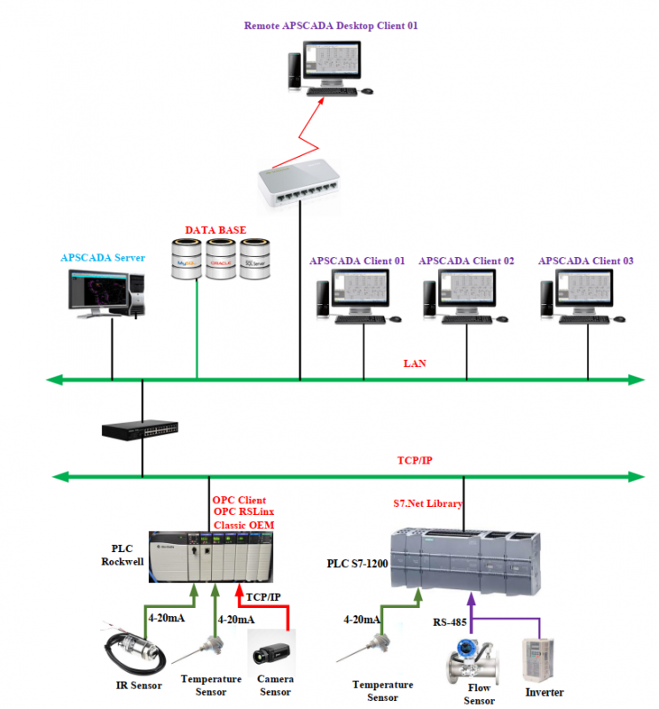 PHẦN MỀM GIÁM SÁT DÂY CHUYỀN ĐÚC ĐỒNG