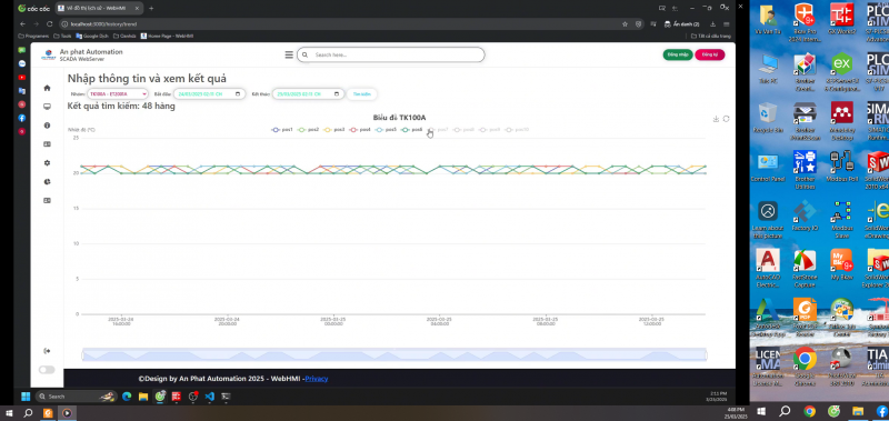 HỆ THỐNG ĐIỀU KHIỂN VÀ GIÁM SÁT THIẾT BỊ QUA WEBSERVER