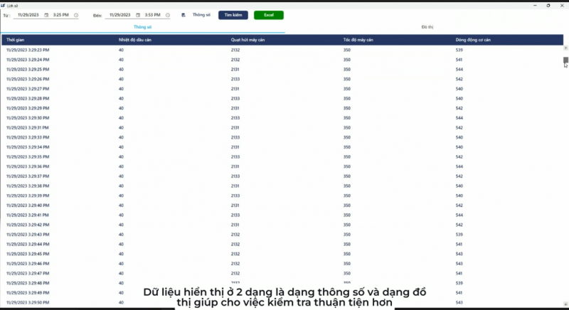 Hệ thống giám sát ghi và lưu trữ dữ liệu máy Đúc Cán Nhôm nhà máy LS Cable & System