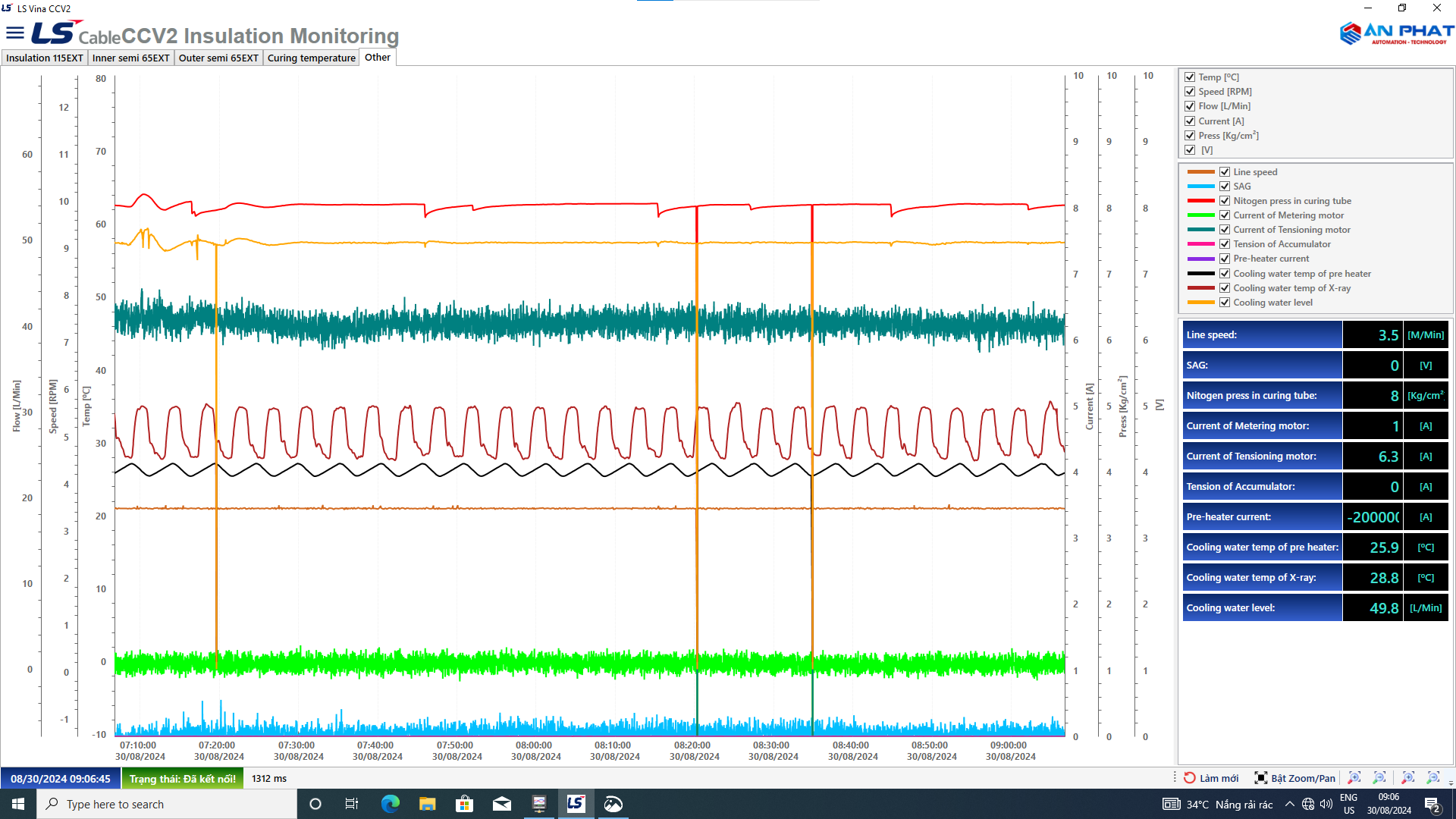 HỆ THỐNG GIÁM SÁT BỌC CÁP TRUNG THẾ NHÀ MÁY LS VINA Cable & System